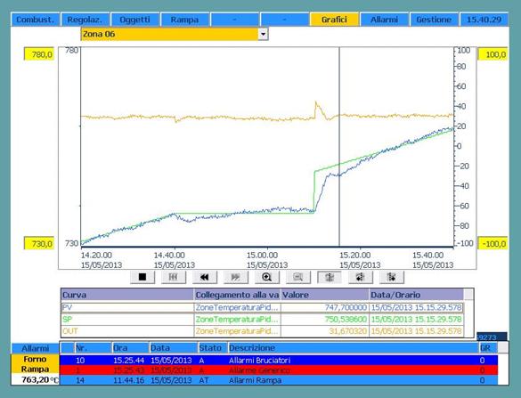 ../Fabio/Foroni/Videate/130515%20Test%20pausa%20ramap%2030min%20recupero%2010%20gradi%20in%205%20min.jpg